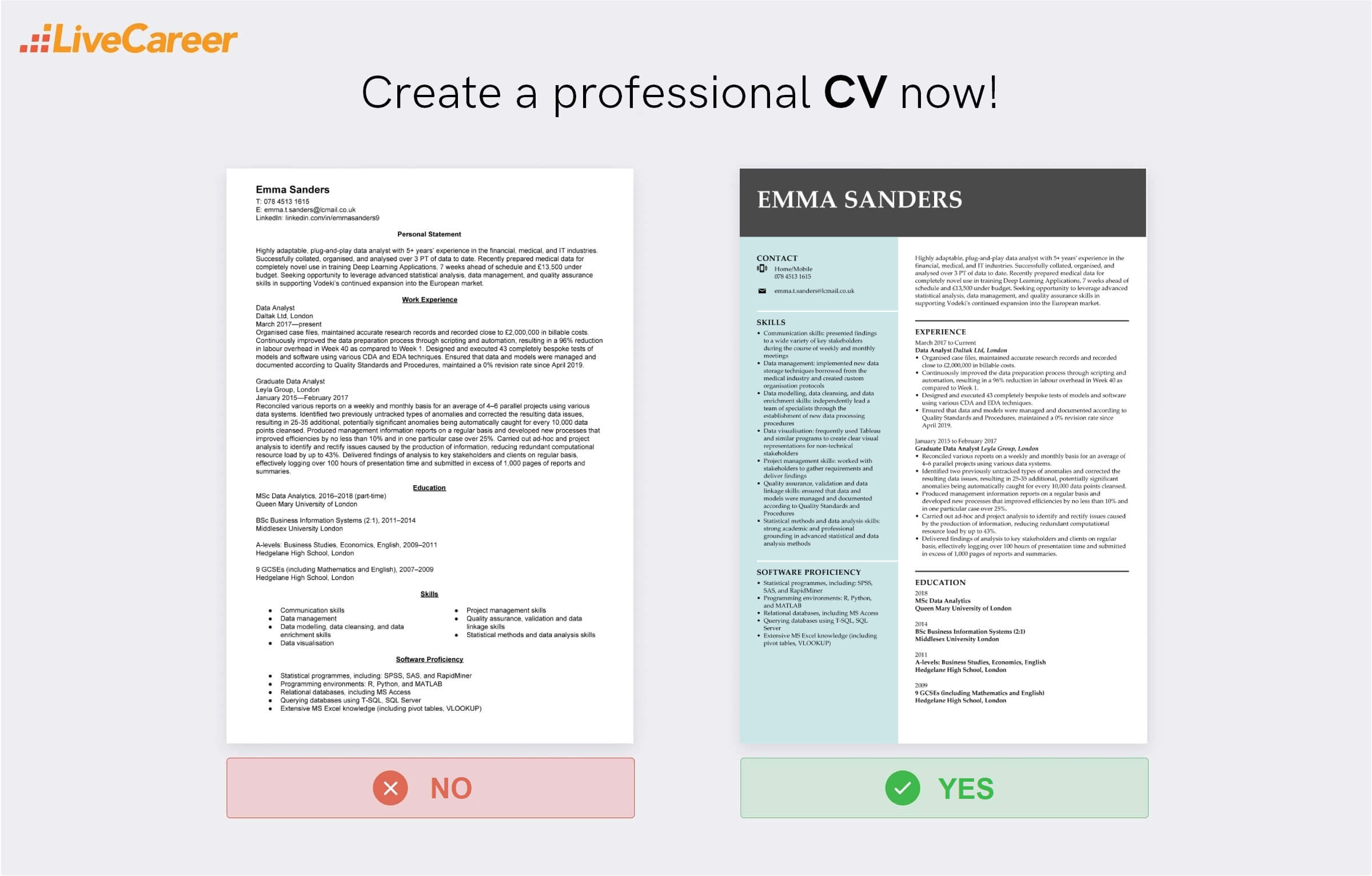 dataanalytiker cv exempel