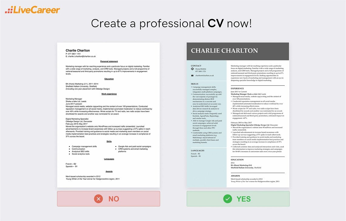cv titta