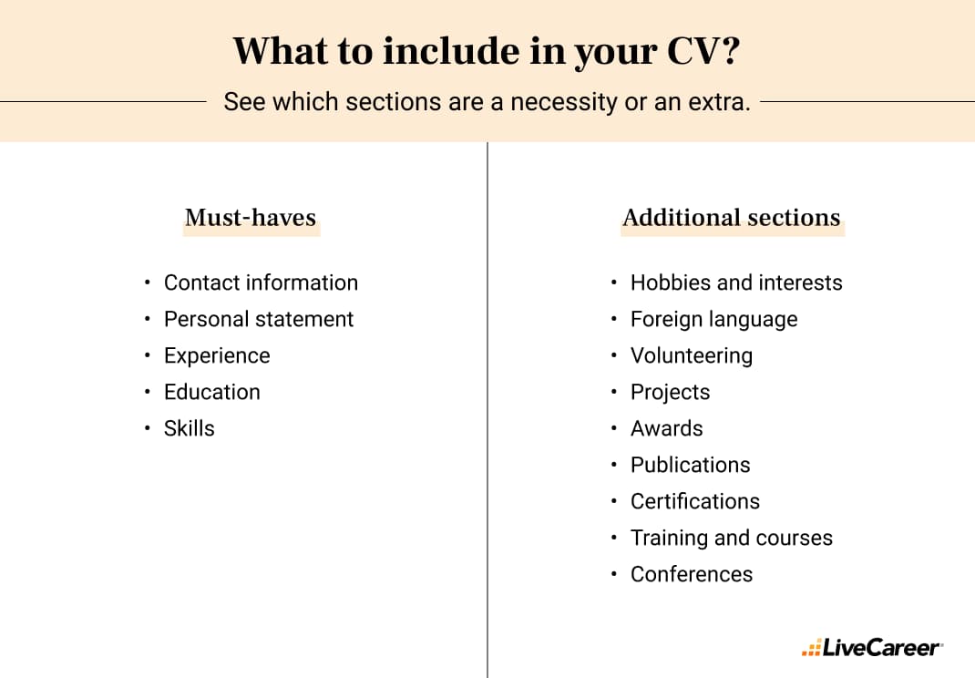 kort lista över måste och trevliga avsnitt i ett CV